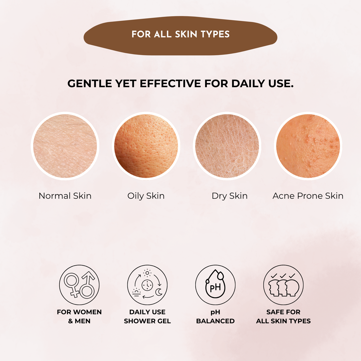 Milk & Honey Shower Gel | Moisturizing Body Wash For Sensitive To Dry Skin