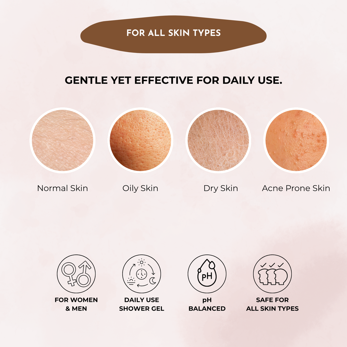 Milk & Honey Shower Gel | Moisturizing Body Wash For Sensitive To Dry Skin